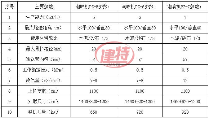 PZ- 喷浆机参数.jpg