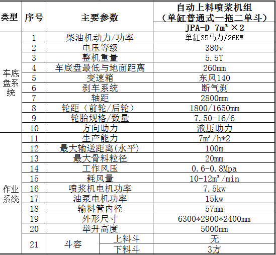 单缸喷浆车 单料斗 技术参数.jpg